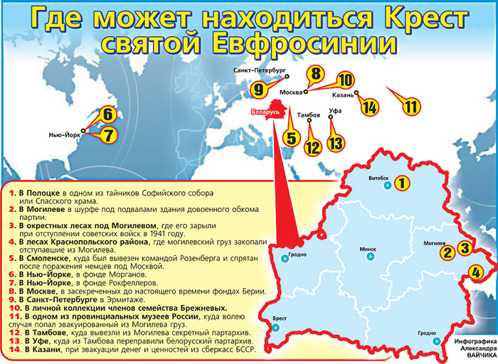  Следы Креста Евфросинии Полоцкой ведут в Москву? 