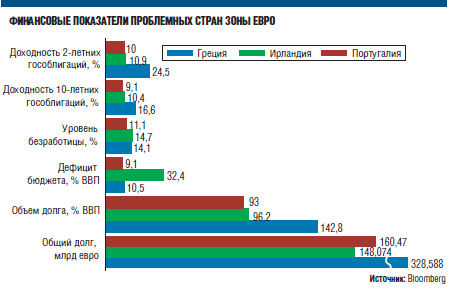  Афины начинают приватизацию на 50 млрд евро ради получения кредита ЕС 