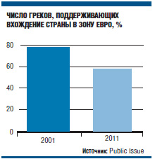  Афины начинают приватизацию на 50 млрд евро ради получения кредита ЕС 