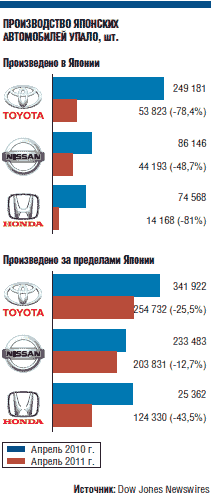  Toyota планирует восстановить производство автомобилей к концу года 