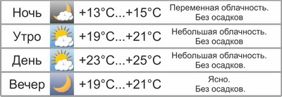  К выходным жара немного спадёт 
