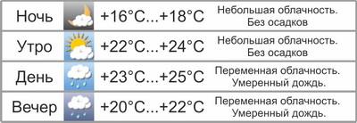  В выходные в Могилёве пройдёт дождь 