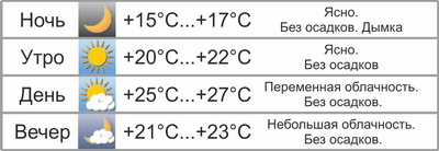  В выходные в Могилёве пройдёт дождь 