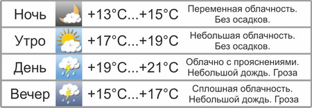  В выходные будет прохладно и пройдут дожди 