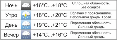 Погода в выходные будет прохладная и дождливая