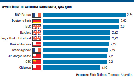 JP Morgan отберет звание самого крупного банка США у Bank of America