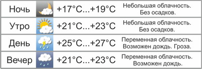 Конец недели в Могилёве ожидается с солнцем, дождями и грозами