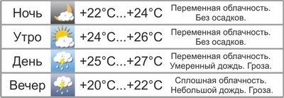 Выходные в Могилёве вновь будут дождливыми