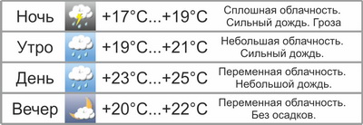 Выходные в Могилёве вновь будут дождливыми