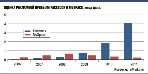 Певец Тимберлейк исправит ошибки медиамагната Мердока в управлении MySpace