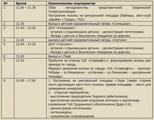 Байкеры проведут в Лиде мероприятие по ...