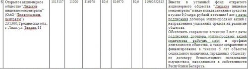 ОАО “Лидские пищевые концентраты” хотят продать ...