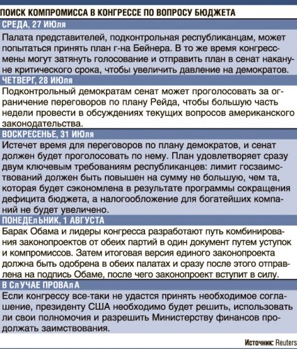 Республиканцы отказались уступить Бараку Обаме по вопросу соращения дефицита бюджета США