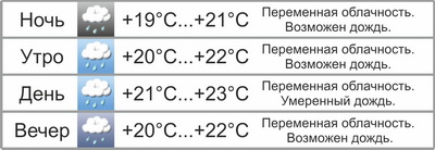 В выходные будет нежарко