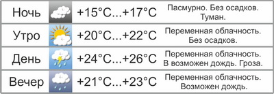 В выходные значительно потеплеет