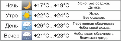 В выходные значительно потеплеет