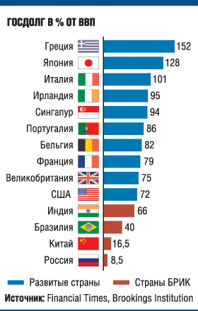Компромисс по бюджету США вряд ли спасет Вашингтон от потери высшего кредитного рейтинга