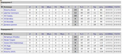 "Неман" (Гродно) - ХК "Лида" 3:4 (видео)