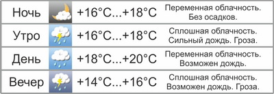 В выходные в Могилёве ожидается осенняя погода