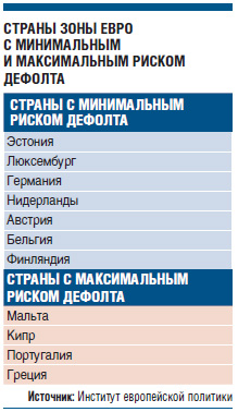 «В зоне евро преобладают кредитные риски»