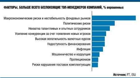 Во что верят топ-менеджеры