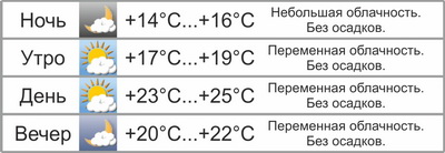 Выходные будут теплыми