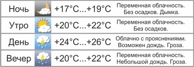 Выходные будут теплыми