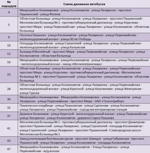 На проспекте Мира будет ограничено движение автотранспорта