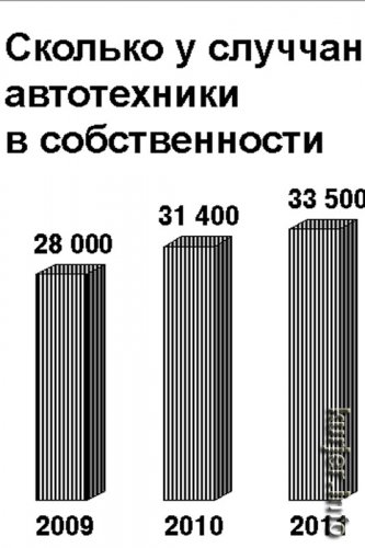 Транспорт Слуцка ежедневно выбрасывает в атмосферу 150 кг вредных веществ