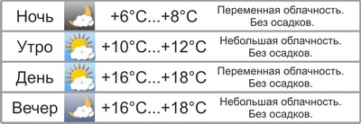 В выходные в Могилёве будет прохладно и без осадков