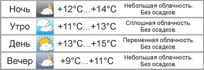 В выходные в Могилёве похолодает