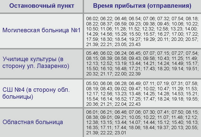 Расписание городского транспорта минск. Маршрутки областная больница. Расписание автобусов больница.