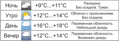 Выходные в Могилёве будут прохладными