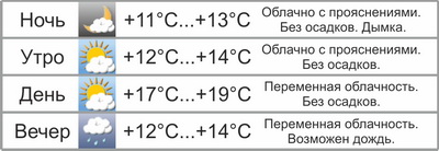 Выходные в Могилёве будут прохладными