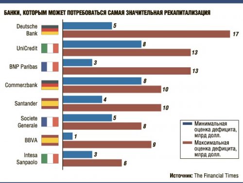 На саммите ЕС европейские лидеры вновь ограничились полумерами