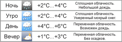 В выходные в Могилёве ожидается первый снег