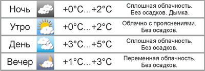 В выходные в Могилёве ожидается первый снег