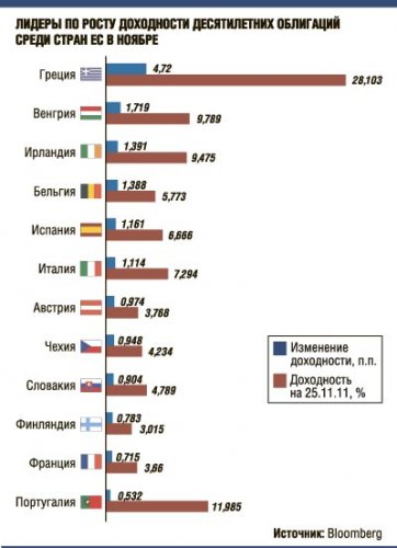 Новое правительство Италии рассчитывает получить до 30 млрд евро от распродажи государственного имущества