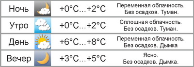 В воскресенье в Могилёве похолодает
