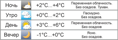 В воскресенье в Могилёве похолодает