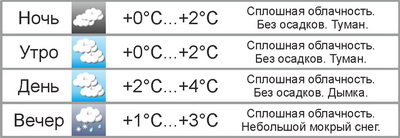 В выходные в Могилёве ожидается мокрый снег