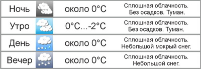К Новому году зима попытается вернуться