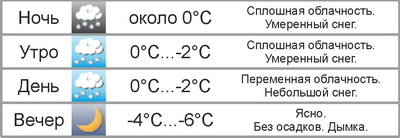 К Новому году зима попытается вернуться