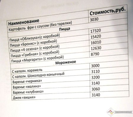 ТОП-10 событий, произошедших в Лиде в 2011 году