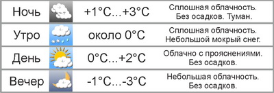 В выходные в Могилёве немного похолодает