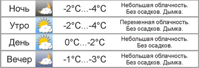 В выходные в Могилёве немного похолодает