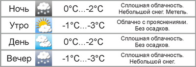 После оттепели в Могилёве ожидается похолодание