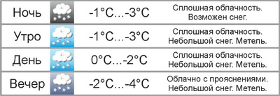 После оттепели в Могилёве ожидается похолодание