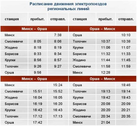 В Новый год – на новом экспресс