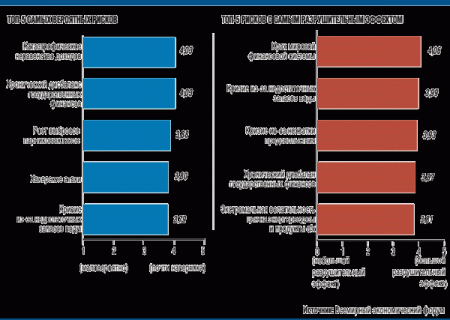 Всемирный экономический форум: экономическое неравенство погубит мир